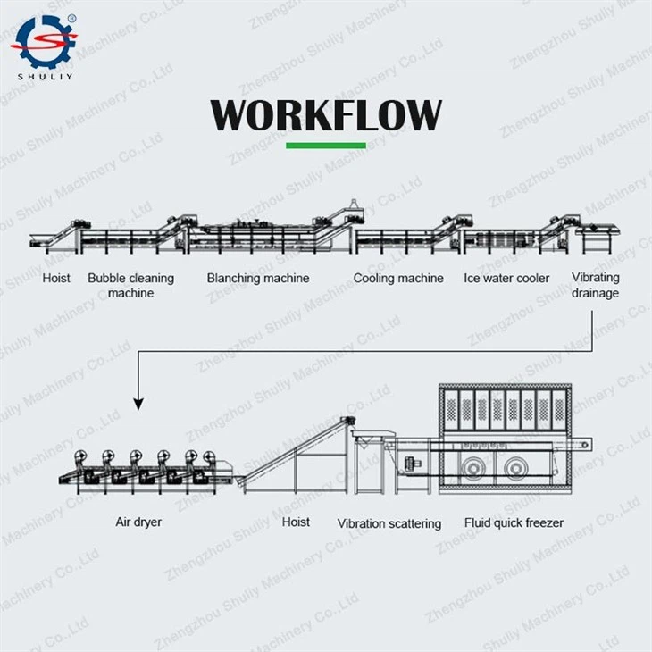 frozen green peas processing line