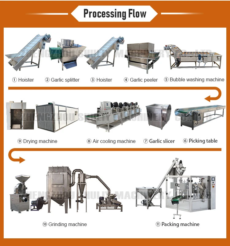 Automatic garlic powder production line Automatic garlic powder production line